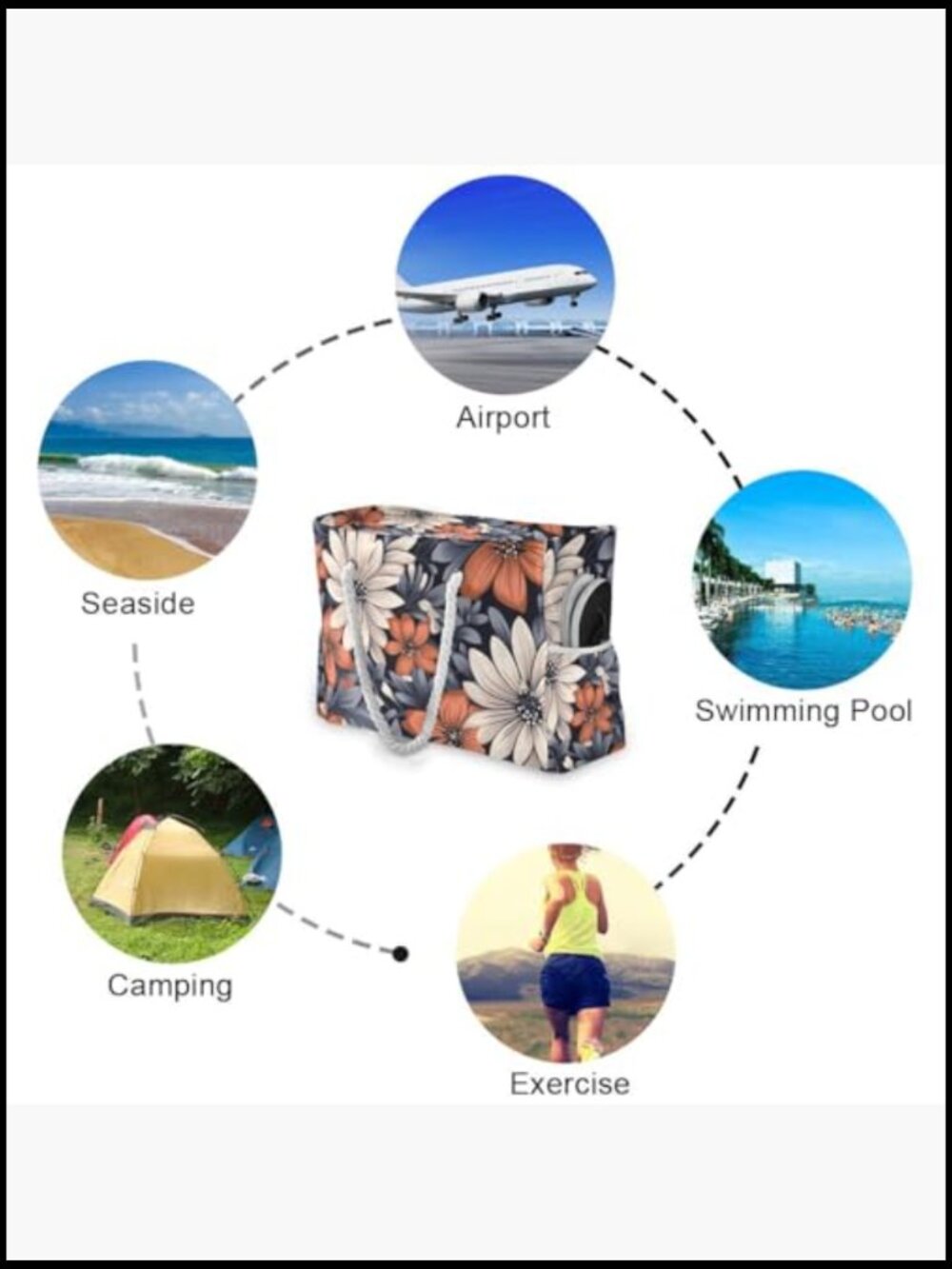Large Canvas Beach Tote Bag Water Resistant Shoulder Bag for Gym Travel Daily - Picture 4 of 6